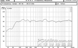 听音室的设计安装手记8：频响曲线1kHz凹陷查找原因(曲线凹陷音箱茶几原因)