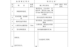 外包绿化养护验收标准示例