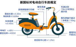 出现不会走了怎么办？试下这几个方法轻松修好(电动自行车他对汽车走了国标)