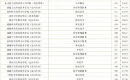 2024福建物理345分能上什么大学？