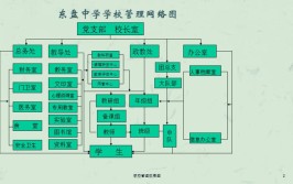 纵观学校管理发展的模式有哪些