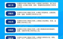 如何考过八大员2022年广西最新建筑八大员资料员模拟题答案