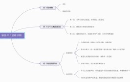 骆驼祥子的基本线索是什么