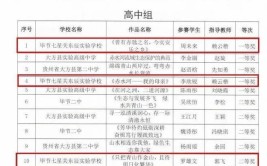 2024毕节排名前三的电子商务学校名单