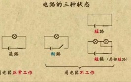 装修中最难懂最容易出现故障有关电路的知识(电路最容易装修出现故障知识)