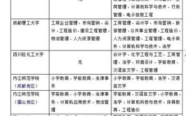 广安有没有成人大学自考