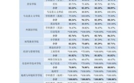 海南师范大学就业率及就业前景怎么样