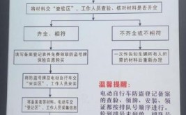 这种车必须上牌！流程在这里…(机动车联系电话上牌服务站摩托车)