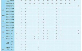 2024新都卫生职业学校开设的专业一览表