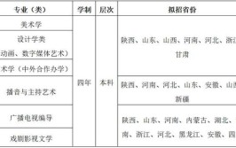 2024陕西美术生可以报的大学