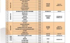 苏州高博软件技术职业学院2020年招生章程(江苏省普高注册入学）