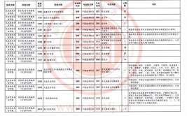 2024广东艺术统考科目有哪些