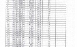 2024年助学金在哪里可以查询