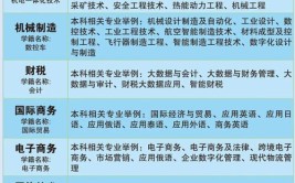 浙江机电职业技术学院2014年技能优秀中职毕业生免试录取招生章程