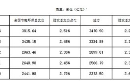 都是搞绿化的为啥一个税率是9另一个却免税了