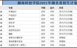 湖南科技学院是几本是公办吗