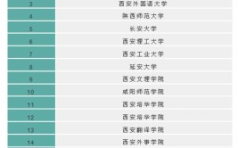 日语专业大学排名日语要好的高校有哪些