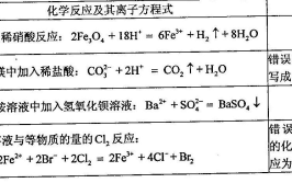 重铬酸钾与亚铁离子的反应方程式