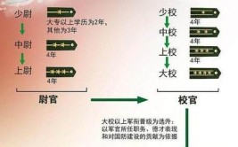 军校年龄限制是多少岁