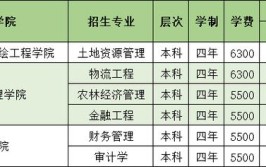 山东农业工程学院2023年在内蒙古各专业招生人数