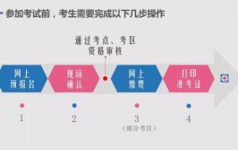 安庆如何考取汽车维修工证书培训在哪里报名政策变化(汽车维修培训岗位接受过维修)