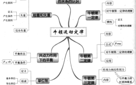 高三物理零基础从哪补