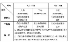 高级汽车维修工怎么考？有什么要求？行业前景如何？(维修工汽车汽车维修证书行业)