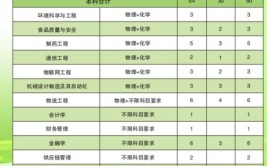 厦门华厦学院2023年普通高等教育本科招生章程