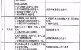 「干货」汽修故障排除技巧 适用于所有车型(检查故障喷油器发动机传感器)