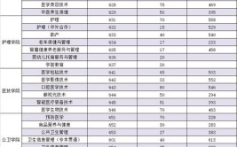 重庆三峡医药高等专科学校2020年重庆市高等职业教育分类考试招生章程