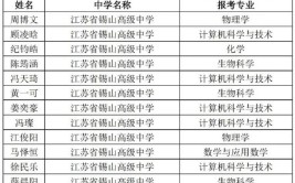 南京大学2024考研报考人数公布