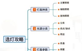 灯具安装指南,打造温馨家居的亮丽点缀