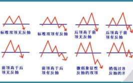 如何高位成功逃顶？经典绝招！(高位股价绝招成功经典)