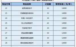 江苏好高职 · 优质专业 | 南京交通职业技术学院：汽车检测与维修技术(汽车本专业汽车维修企业维修)