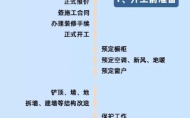 天津东易日盛家装流程18步解析 工地实景教学包你一看就会(就会家装实景工地流程)