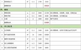 房屋装饰装修估价(费用预算材料装修影响)