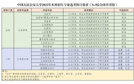 考公安大学有什么要求