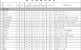 南京装修成本解析：基础与改善型装修预算指南(装修成本预算改善万元)