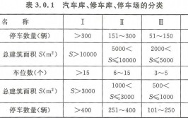 关于汽车库、修车库的耐火等级(汽车库疏散修车不应出口)