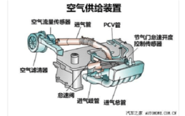 汽车一开空调发动机就熄火是什么原因(熄火发动机空调马达车辆)