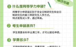 同等学力申硕学历是研究生吗？