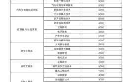 2024邵阳职业技术学院高职单招学费多少钱一年