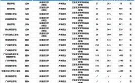 24年插本考生必看张雪峰老师推荐的专插本专业汇总