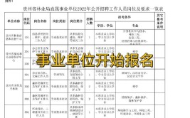 8月30日前报名市住房城乡建设管理委部分事业单位公开招聘啦