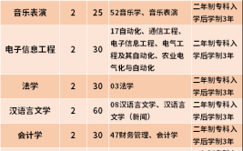 黑龙江学历提升都有哪些专业？