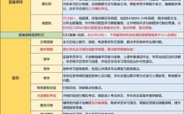 建筑学理论主观题解题思路5步法 2025建筑学考研全程班