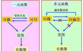 连续可导和导数连续的区别