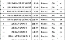 河南省公安厅曝光150家隐患突出运输企业｜名单(有限公司运输汽车运输物流有限公司有限责任公司)