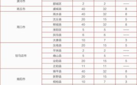 2024郑州幼儿师范高等专科学校中外合作办学学费多少钱一年