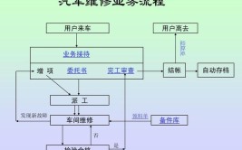 汽车维修店必备设备与出口服务流程(汽车维修设备代理用于出口)